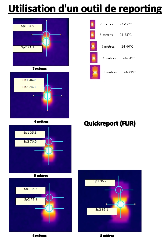 Comparaison de thermogrammes d'une FLIR E30bX avant et après édition