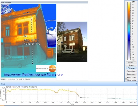 Visualisation de l'effet solaire sur une façade de maison